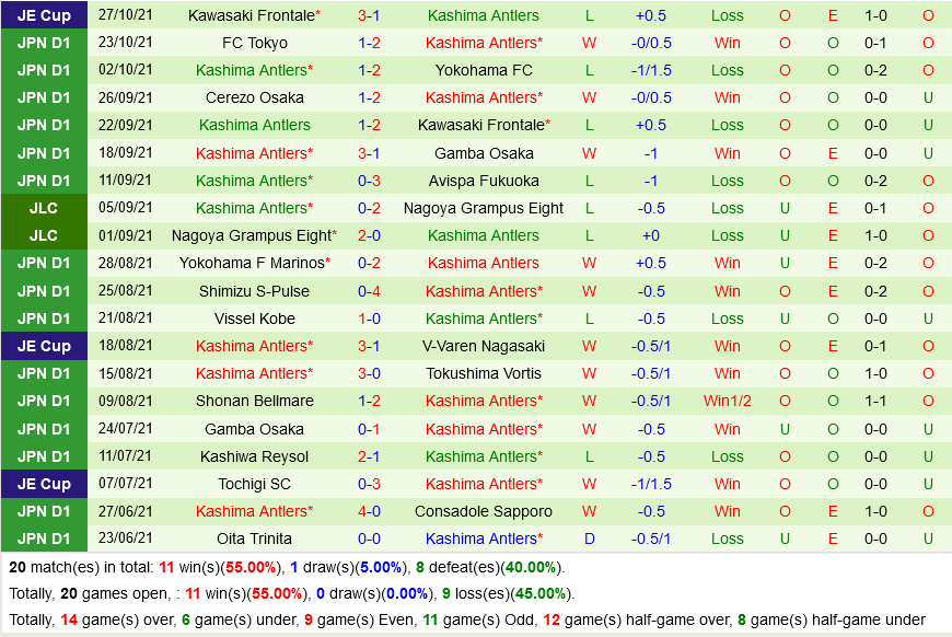 Sanfrecce Hiroshima vs Kashima Antlers Sanfrecce Hiroshima vs Kashima Antlers