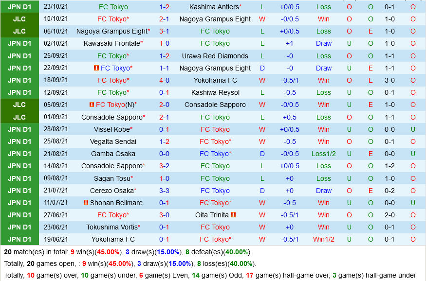 Tokyo vs Shimizu S-Pulse