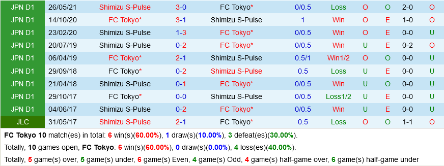Tokyo vs Shimizu S-Pulse