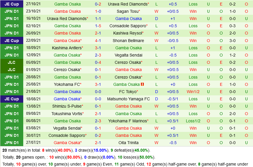 Yokohama Marinos vs Gamba Osaka