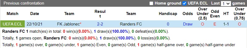 Thành tích đối đầu Randers vs Jablonec