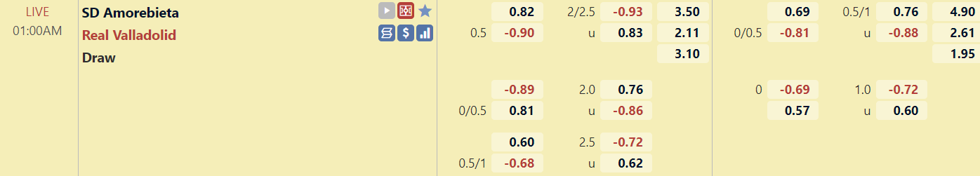 Tỉ lệ trận đấu Amorebieta vs Valladolid