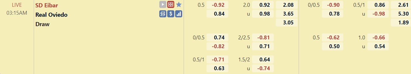 Tỉ lệ trận đấu Eibar vs Oviedo