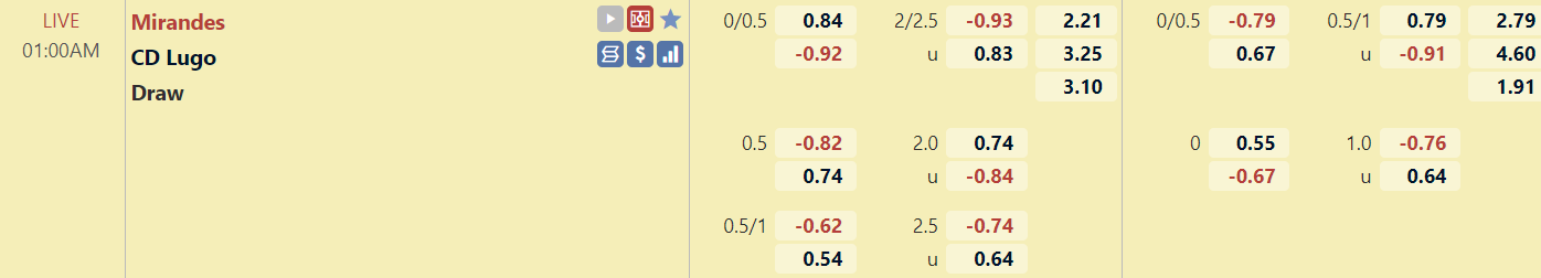 Tỉ lệ trận đấu Mirandes vs Lugo