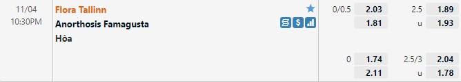 Tỷ lệ Flora Tallinn vs Anorthosis