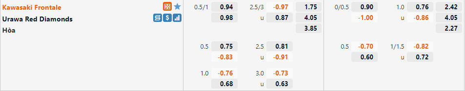 Kawasaki Frontale vs Urawa Reds