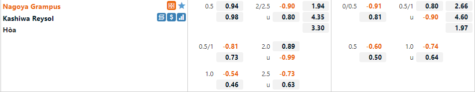 Tỷ lệ Nagoya Grampus vs Kashiwa Reysol