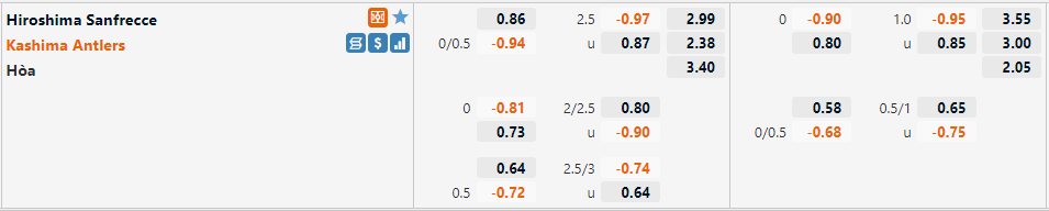 Sanfrecce Hiroshima vs Kashima Antlers Sanfrecce Hiroshima vs Kashima Antlers