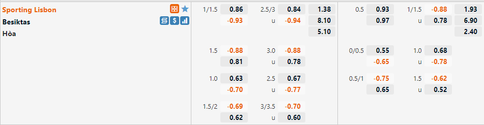 Tỷ lệ Sporting Lisbon vs Besiktas