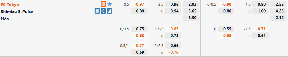 Tokyo vs Shimizu S-Pulse