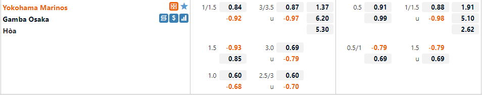 Yokohama Marinos vs Gamba Osaka