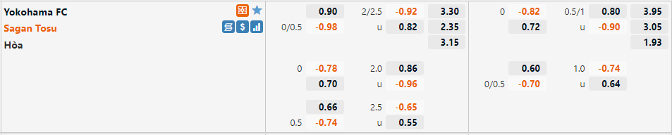 Tỷ lệ Yokohama vs Sagan Tosu