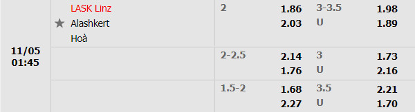 Tỷ lệ LASK Linz vs Alashkert