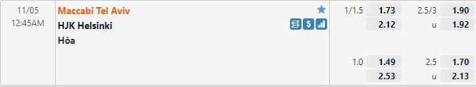 Tỷ lệ Maccabi Tel Aviv vs HJK Helsinki