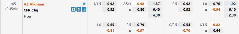 Tỷ lệ AZ Alkmaar vs Cluj