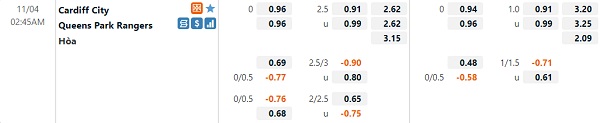 Tỷ lệ Cardiff vs QPR