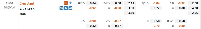 Tỷ lệ Cruz Azul vs Leon