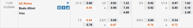 Tỷ lệ Roma vs Bodo/Glimt