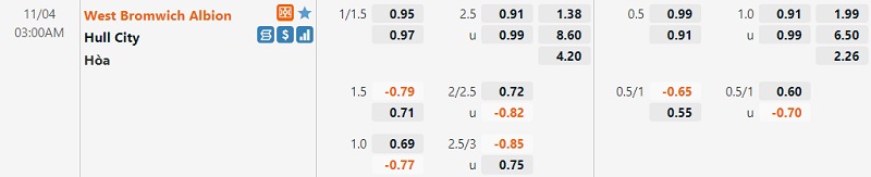 Tỷ lệ West Brom vs Hull Tỷ lệ West Brom vs Hull