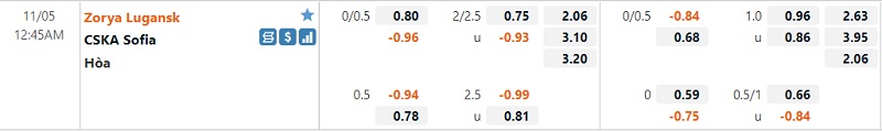 Tỷ lệ Zorya vs CSKA Sofia