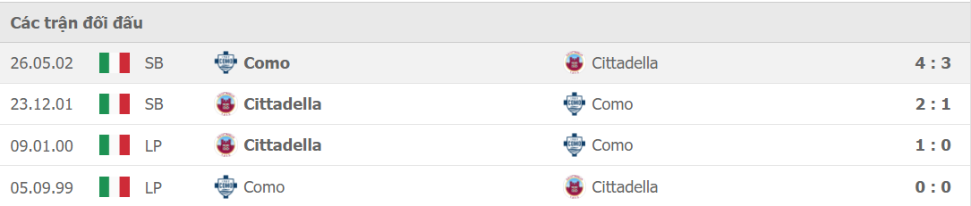 Lịch sử đối đầu Cittadella vs Como