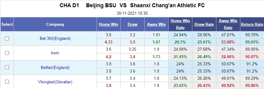 Nhận định Beijing BG vs Shaanxi Changan 18h30 ngày 3011 (Hạng 2 Trung Quốc 2021) hình ảnh gốc 2