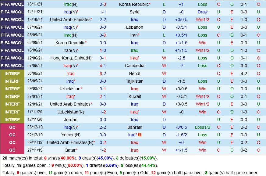 Iraq vs Oman Iraq vs Oman