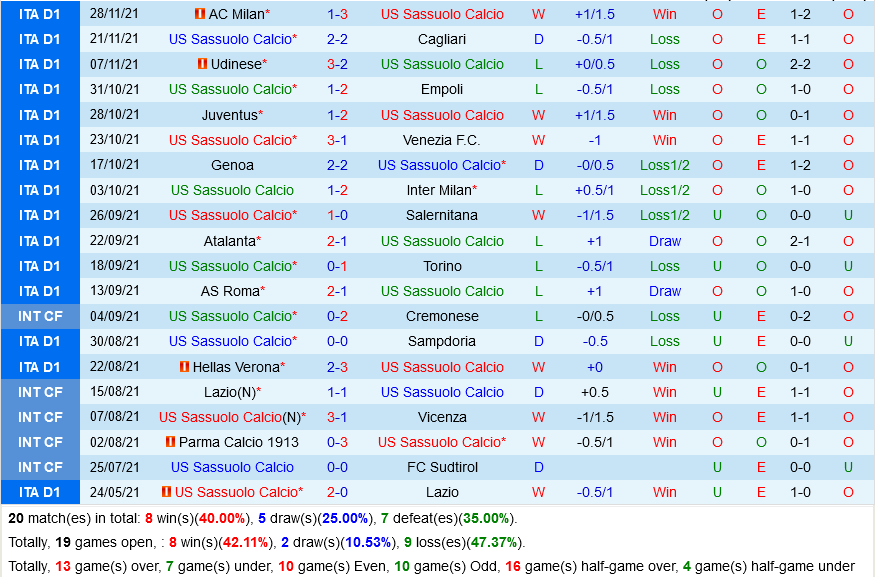 Sassuolo VS Napoli Sassuolo VS Napoli