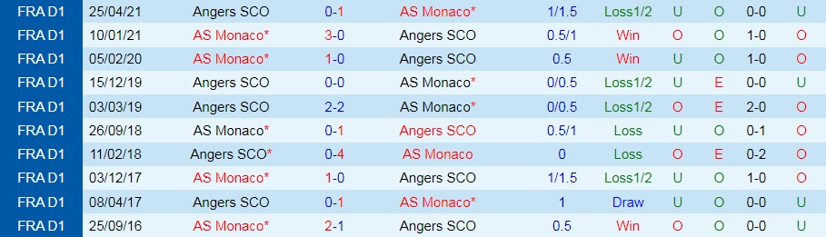 Angers vs Monaco