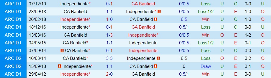 Banfield vs Independiente