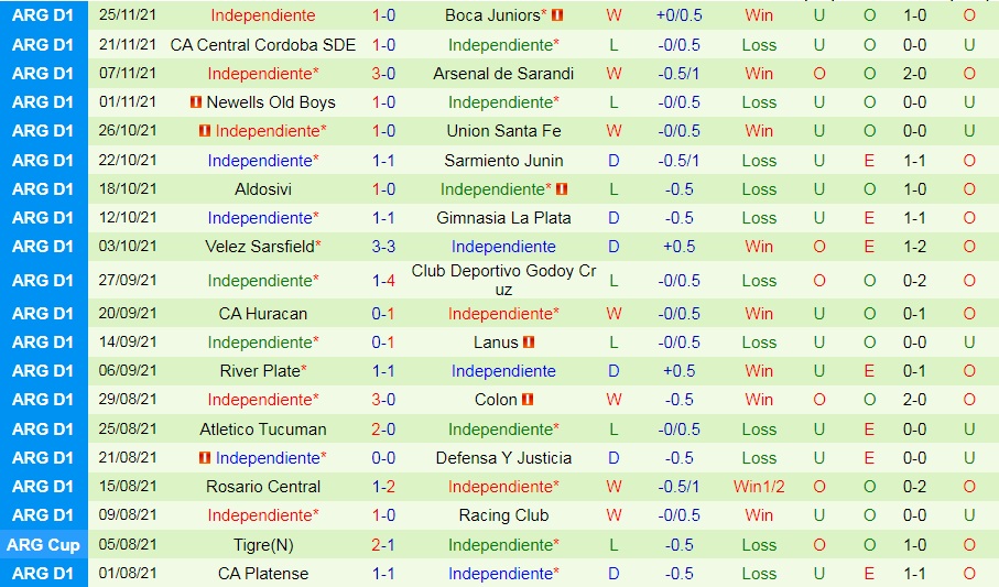 Banfield vs Independiente
