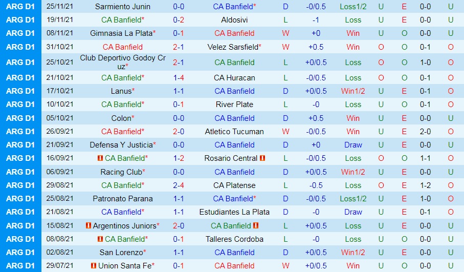 Banfield vs Independiente