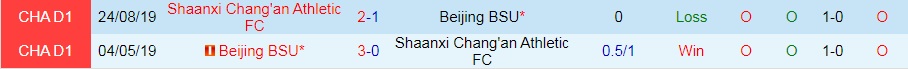 Nhận định Beijing BG vs Shaanxi Changan 18h30 ngày 3011 (Hạng 2 Trung Quốc 2021) hình ảnh gốc 2