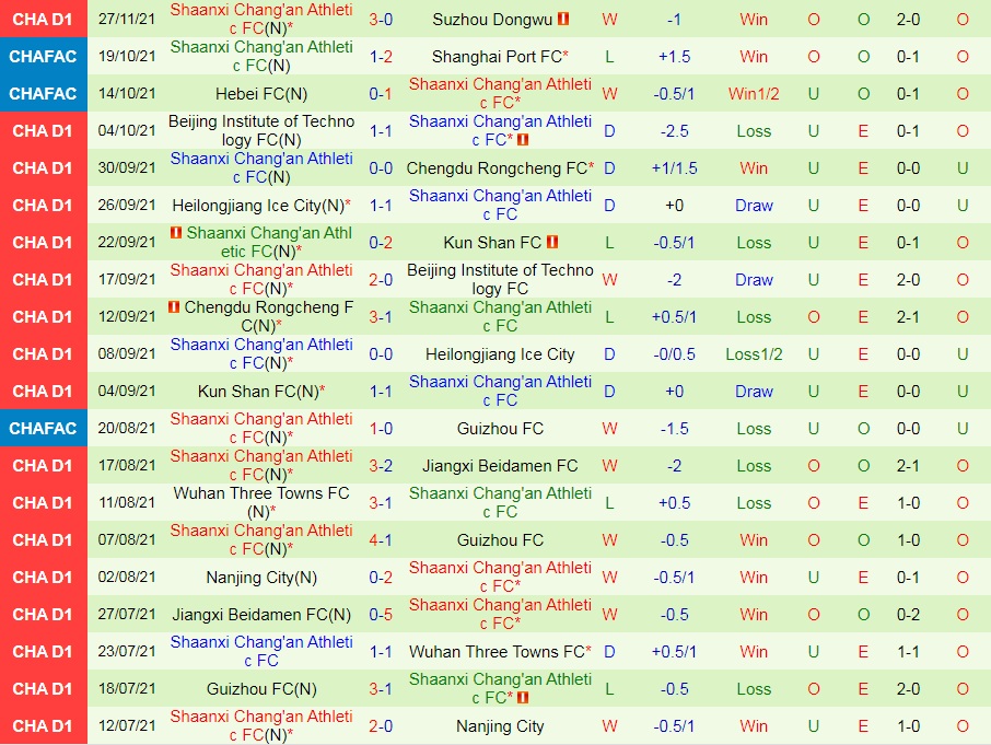 Nhận định Beijing BG vs Shaanxi Changan 18h30 ngày 3011 (Hạng 2 Trung Quốc 2021) hình ảnh gốc 2