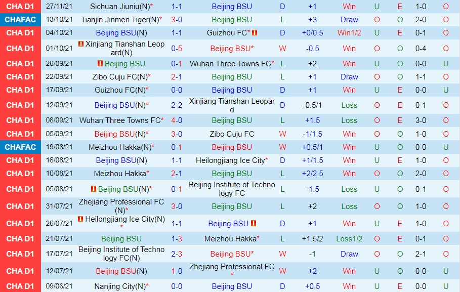 Nhận định Beijing BG vs Shaanxi Changan 18h30 ngày 3011 (Hạng 2 Trung Quốc 2021) hình ảnh gốc 2