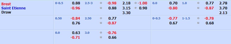 Brest vs Saint-Etienne