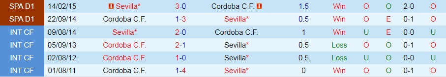 Cordoba vs Sevilla