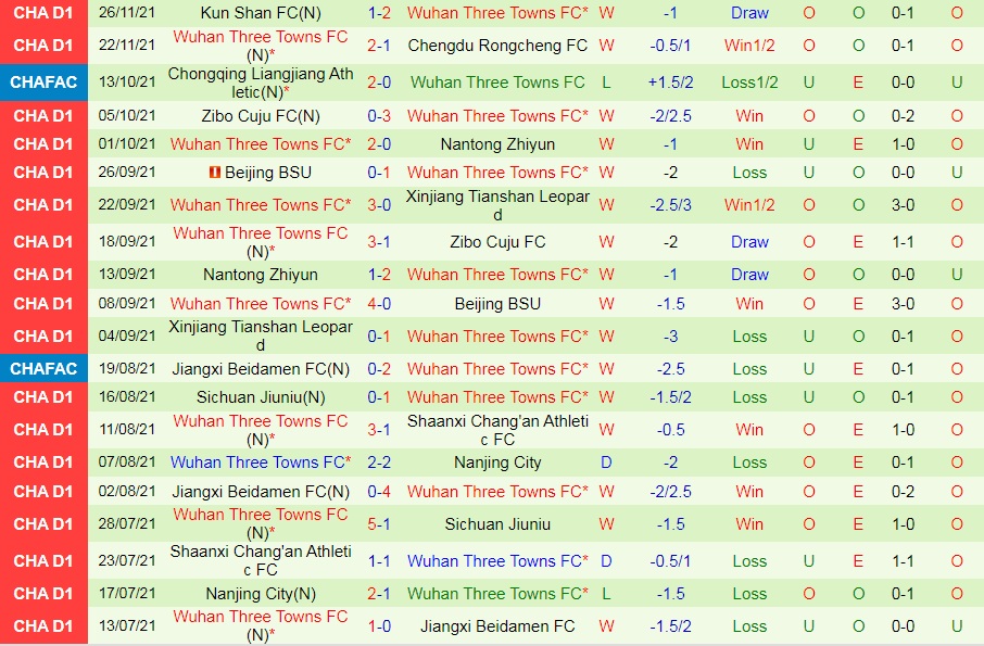 Meizhou Hakka vs Wuhan Three Towns