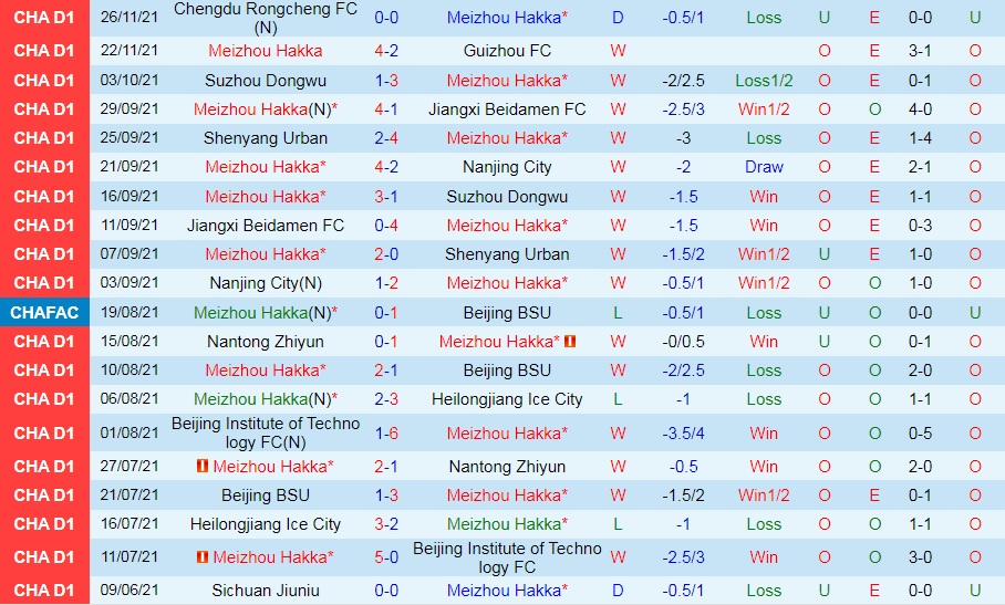 Meizhou Hakka vs Wuhan Three Towns