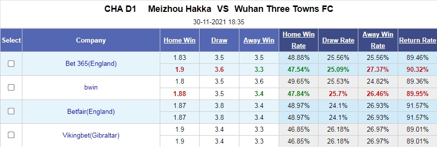 Meizhou Hakka vs Wuhan Three Towns