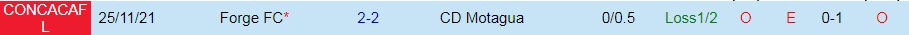 Soi kèo Motagua vs Forge CONCACAF League 2021 hình ảnh