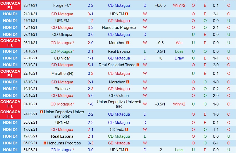 Soi kèo Motagua vs Forge CONCACAF League 2021 hình ảnh