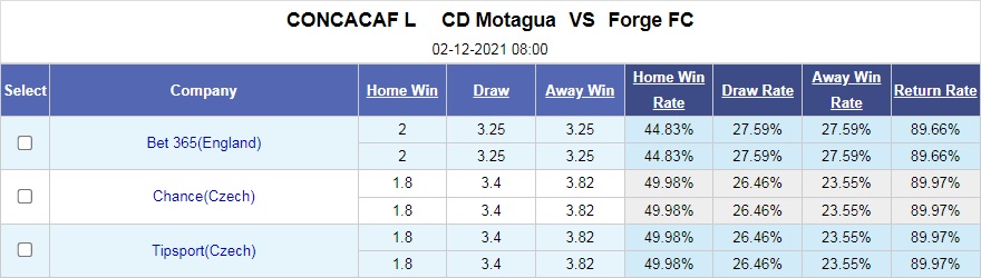 Soi kèo Motagua vs Forge CONCACAF League 2021 hình ảnh