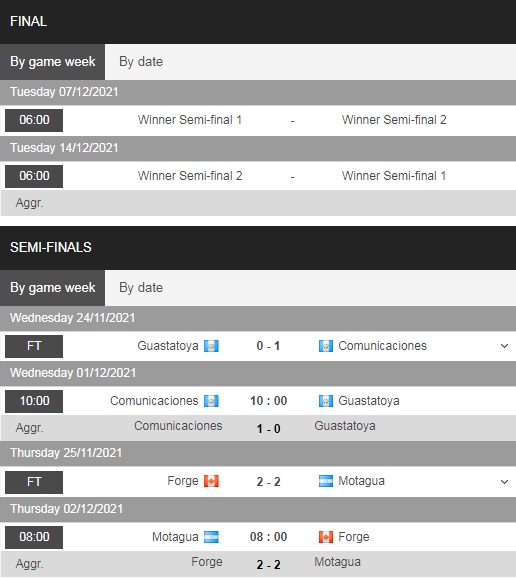 Soi kèo Motagua vs Forge CONCACAF League 2021 hình ảnh