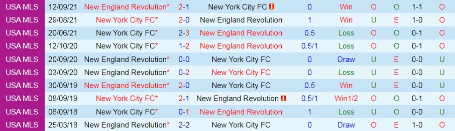 New England Revolution vs New York City