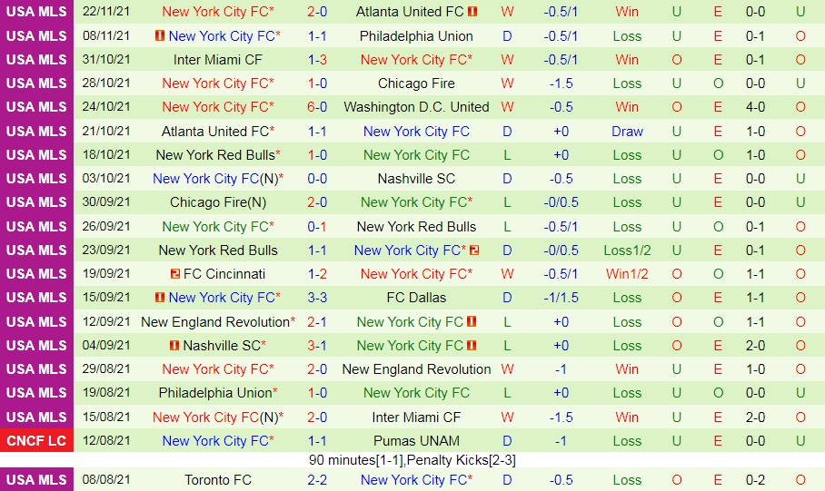 New England Revolution vs New York City