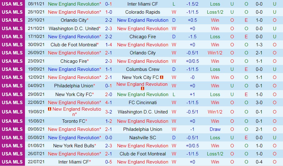 New England Revolution vs New York City