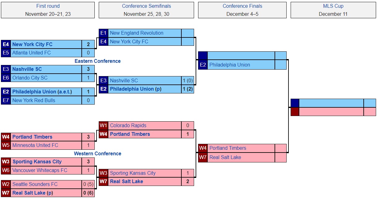 New England Revolution vs New York City