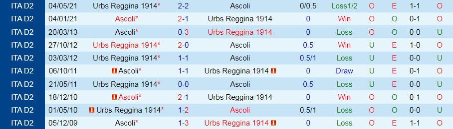 Reggina vs Ascoli