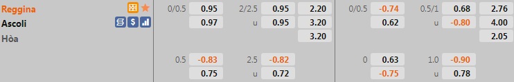 Reggina vs Ascoli
